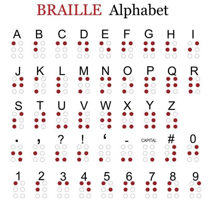 Braille: Discover the Blind Alphabet